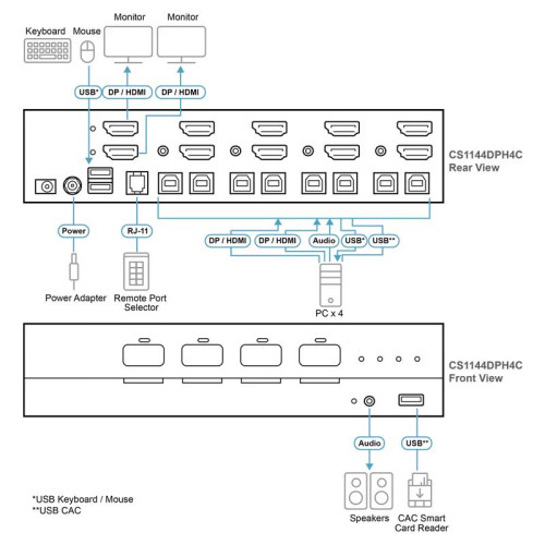 Aten CS1144DPH4C - KVM universal Dual View de 4 puertos USB DisplayPort/HDMI 5K con CAC "secure v4.0"