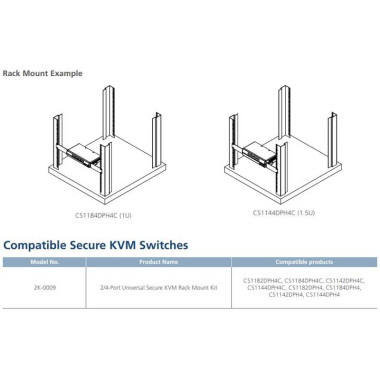 Aten-2K-0009 -Kit de montaje en rack para KVMs universales seguros de 2/4 puertos