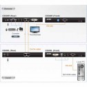 Aten CE600 - Extensor KVM USB DVI con Audio y RS-232