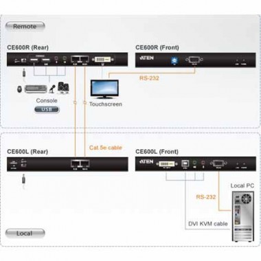 Aten CE600 - Extensor KVM USB DVI con Audio y RS-232