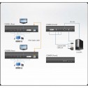Aten CE680 - Extensor KVM DVI por Fibra Optica(600m)