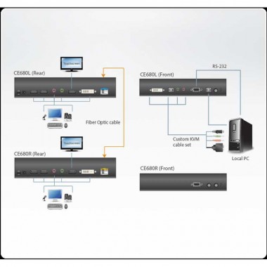 Aten CE680 - Extensor KVM DVI por Fibra Optica(600m)