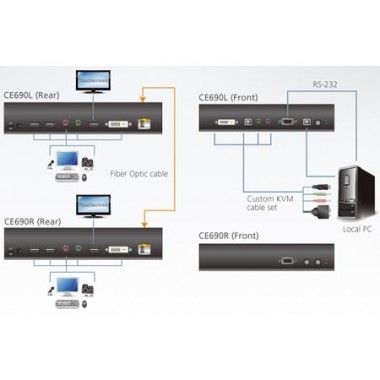 Aten CE690 - Extensor KVM DVI por Fibra Optica(20Km)