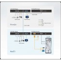 Aten CE750A - Extensor KVM USB-VGA con Audio y RS232 (200m) | Marlex
