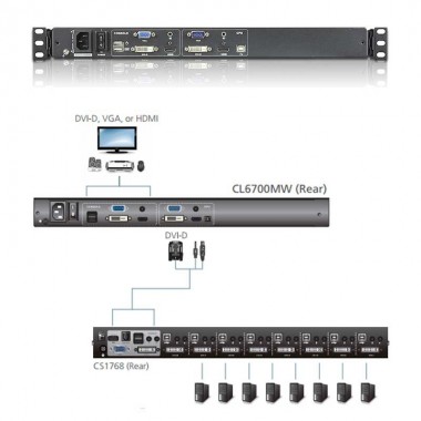 Aten CL6700MW - Consola LCD 17.3" Panorámica VGA /DVI/HDMI Rack 19''