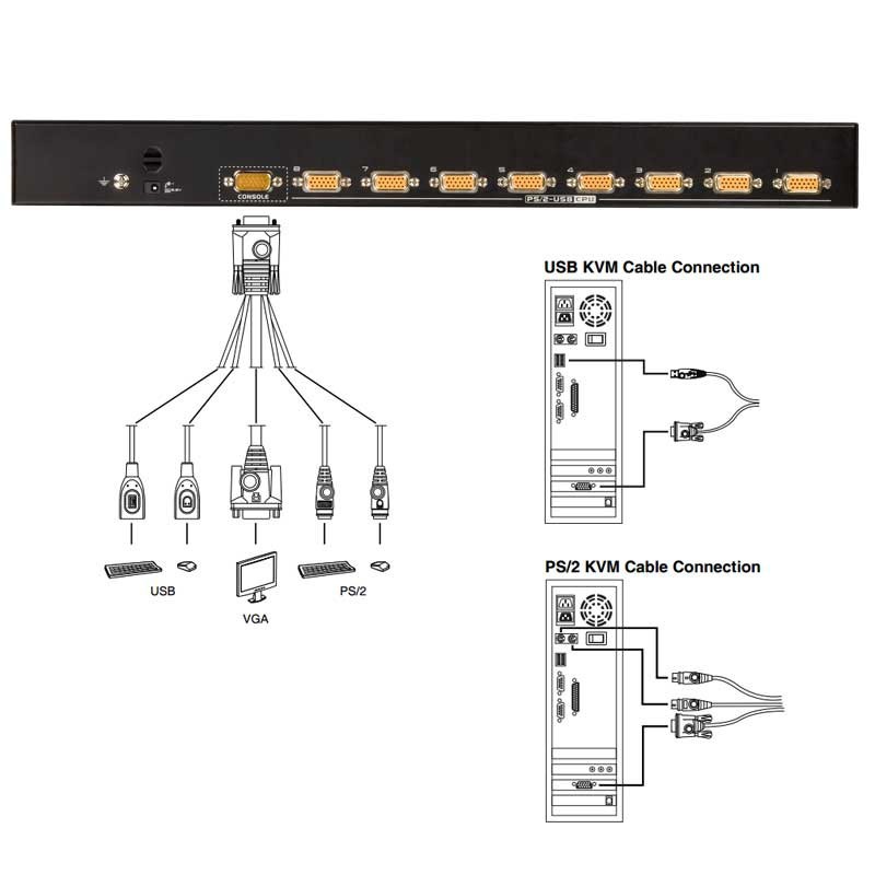 Aten CS1308 KVM de 8 Puertos USB&PS/2 VGA para Rack 19" Marlex