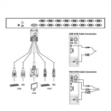 Aten CS1316 - KVM de 16 Puertos USB PS/2 VGA para Rack 19"
