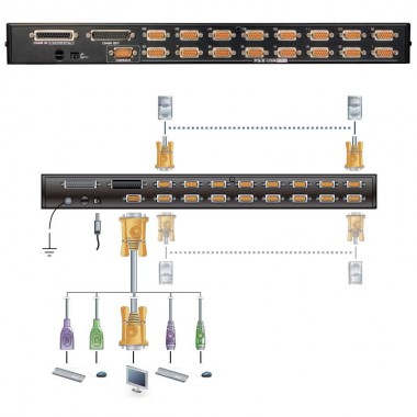 Aten CS1716A - Conmutador KVM de 16 Puertos USB PS/2 VGA para Rack19''