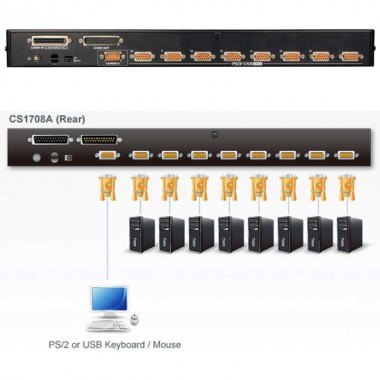Aten CS1708A - KVM de 8 Puertos USB PS/2 VGA para Rack 19''