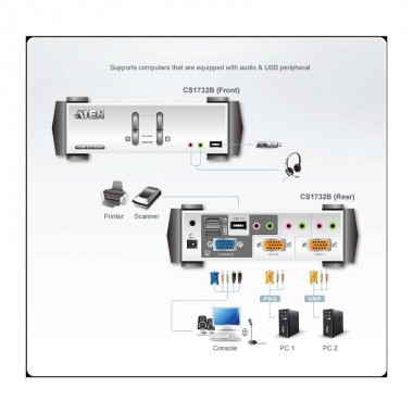 Aten CS1732B - KVM de 2 Puertos USB PS/2 VGA con Audio