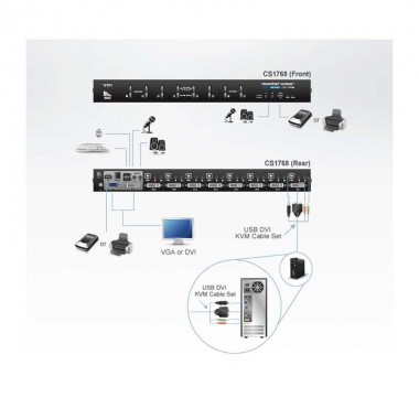 Aten CS1768 - KVM de 8 Puertos USB DVI con Audio y Hub USB 2.0