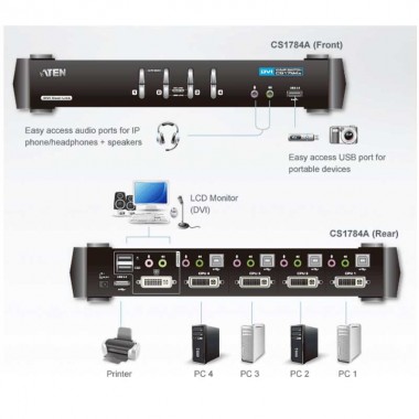 Aten CS1784A - KVM de 4 Puertos USB DVI Dual Link con Audio y Hub USB 2.0