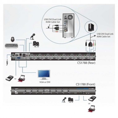 Aten CS1788 - KVM de 8 Puertos USB DVI Dual Link con Audio y Hub USB 2.0