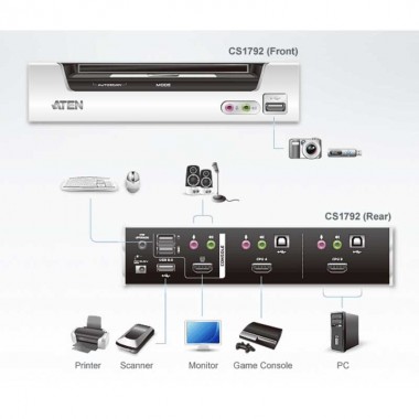 KVM de 2 Puertos USB HDMI con Audio y Hub USB 2.0 Aten CS1792