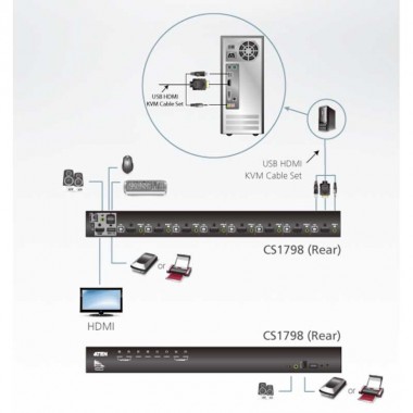 Aten CS1798 - KVM de 8 Puertos USB HDMI con Audio y Hub USB 2.0 para Rack 19''