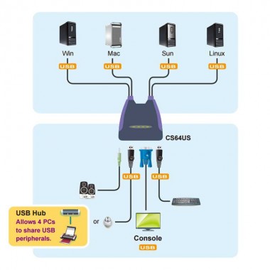 Aten CS64US - Conmutador KVM de 4 Puertos USB y VGA con Audio incluido