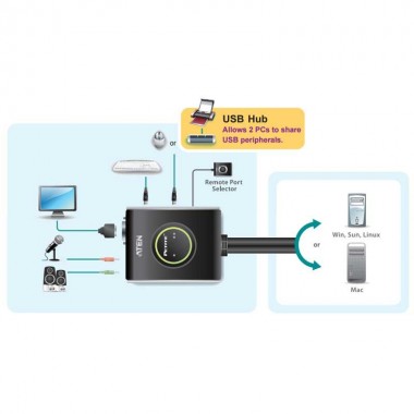 Aten CS682 - Conmutador KVM de 2 Puertos USB DVI con Audio incluido