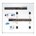 Aten CS1716i - KVM de 16 Puertos USB PS/2 VGA Sobre IP para Rack 19''