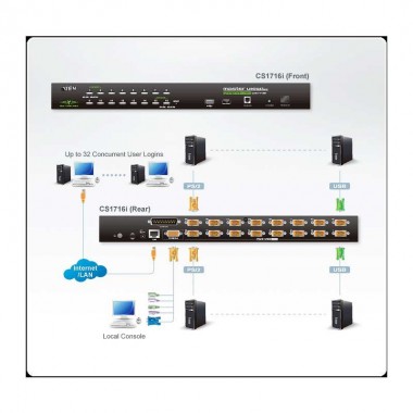 Aten CS1716i - KVM de 16 Puertos USB PS/2 VGA Sobre IP para Rack 19''