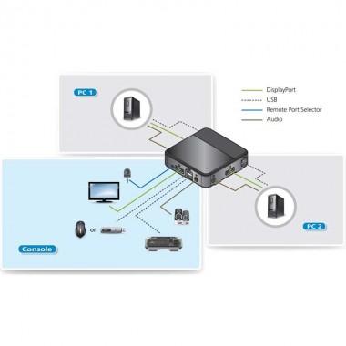 Aten CS782DP - Conmutador KVM de 2 Puertos USB DisplayPort 4K