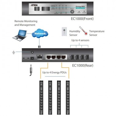 Aten EC1000 - Dispositivo de medición sobre IP de parámetro PDU