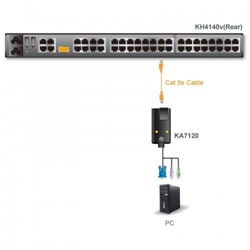 Aten KA7120 - Adaptador KVM PS/2-VGA a Cat5e/6 Módulo para CPU