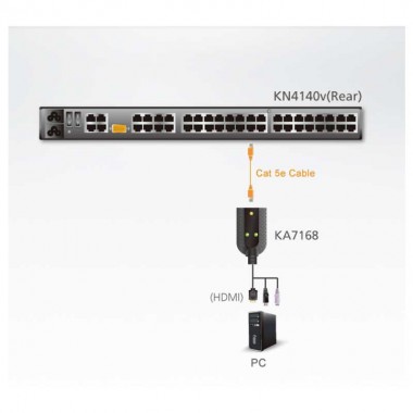 Aten KA7168 - Adaptador KVM USB-HDMI a Cat5e/6 (Virtual Media) Módulo para CPU