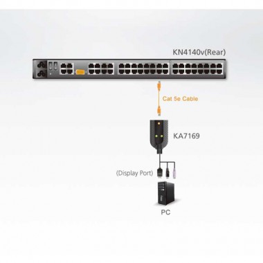 Aten KA7169 - Adaptador KVM USB-DisplayPort a Cat5e/6 (Virtual Media) Módulo para CPU