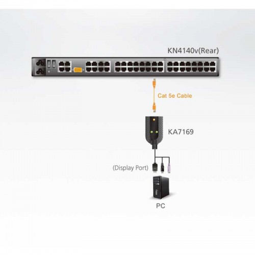 Aten KA7169 - Adaptador KVM USB-DisplayPort a Cat5e/6 (Virtual Media) Módulo para CPU