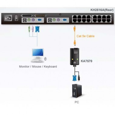 Aten KA7570 - Adaptador KVM USB-VGA a Cat5e/6