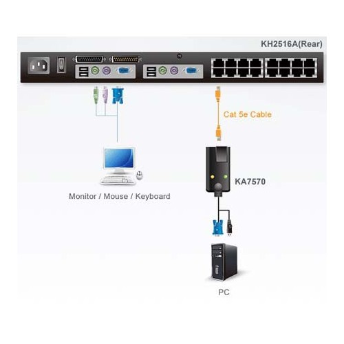 Aten KA7570 - Adaptador KVM USB-VGA a Cat5e/6