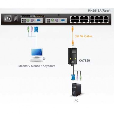 Aten KA7520 - Adaptador KVM PS/2-VGA a Cat5e/6 Módulo para CPU