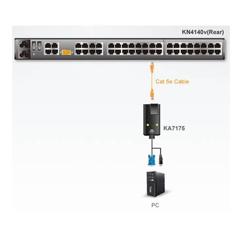 Aten KA7175 - Cable adaptador KVM USB-VGA a Cat5e/6 (Virtual Media) Módulo para CPU