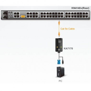 Aten KA7170 - Adaptador KVM USB-VGA ( Video Compuesto) a Cat5e/6 Módulo para CPU