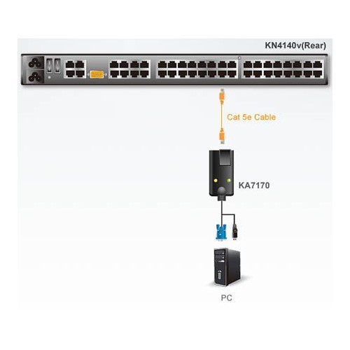 Aten KA7170 - Adaptador KVM USB-VGA ( Video Compuesto) a Cat5e/6 Módulo para CPU