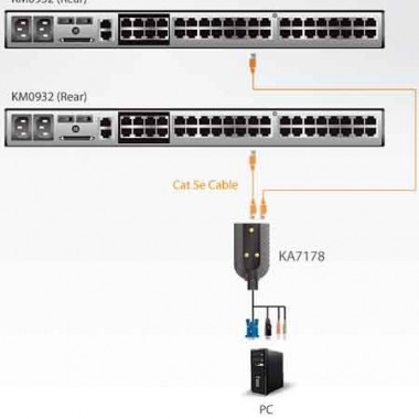 Aten KA7178 - Adaptador KVM USB-VGA-Audio a 2 puertos (Virtual Media) Módulo para CPU 