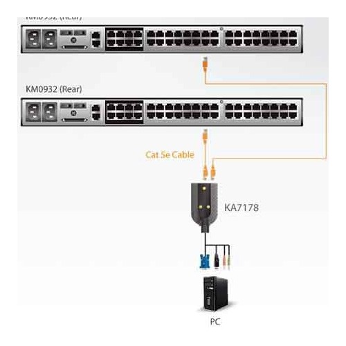 Aten KA7178 - Adaptador KVM USB-VGA-Audio a 2 puertos (Virtual Media) Módulo para CPU 