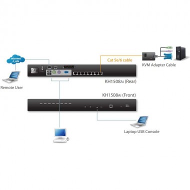 Aten KH1508AI - KVM Cat 5e/6 de 8 Puertos Sobre IP para Rack 19''