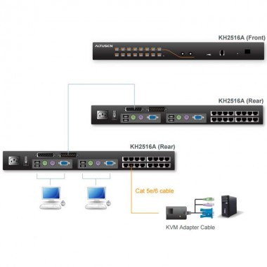 Aten KH2516A - KVM Cat 5e/6 de 16 Puertos, 2 Consolas, para Rack 19''