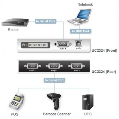 Aten UC2324 - Conversor USB a serie RS-232 de 4 puertos | Marlex 