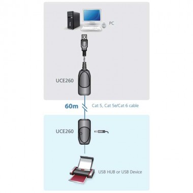 Aten UCE260 - Extensor USB 2.0 sobre Cat.5e/ 6 (60m) | Marlex Conexion