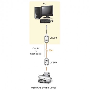 Aten UCE60 - Extensor USB 1.1 sobre Cat.5e/ 6 (60m) | Marlex Conexion
