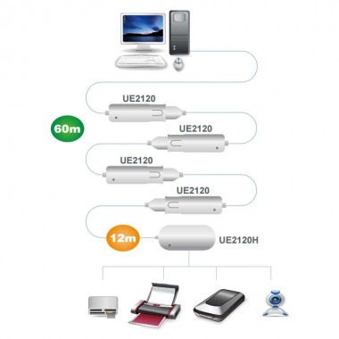 Aten UE2120 - Cable Amplificador USB 2.0 (12m) | Marlex Conexion