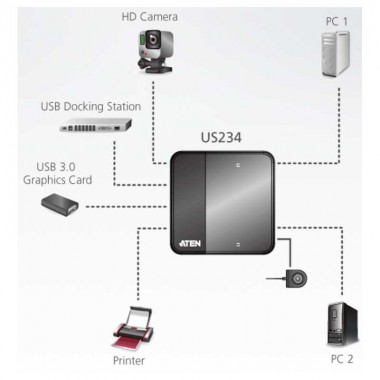Aten US234 - Conmutador USB 3.0 (2 x 4) | Marlex Conexion