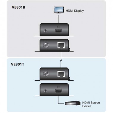 Aten VE801R - Receptor HDMI HDBaseT-Lite (Clase B) | Marlex Conexion