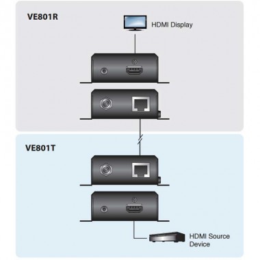 Aten VE801T - Transmisor HDMI HDBaseT Lite (Class B) | Marlex Conexion