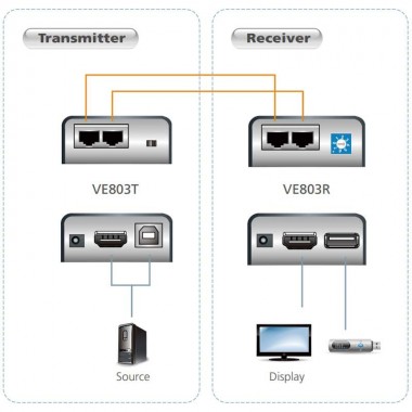 Aten VE803 - Extensor HDMI con USB sobre Cat5e/6 (60m) | Marlex