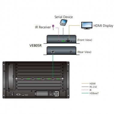 Aten VE805R - Receptor HDMI HDBaseT-Lite (Clase B) con Escalador | Marlex  