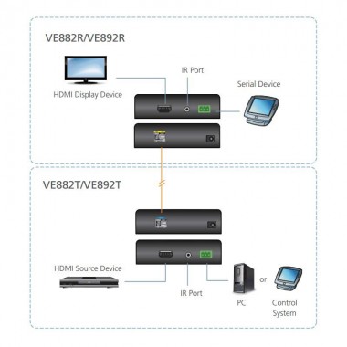 Aten VE882 - Extensor óptico HDMI (1080p a 600m) 