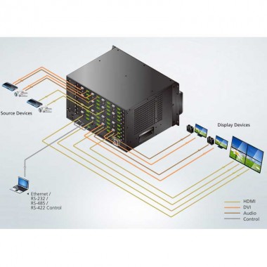 Aten VM7104 - Tarjeta de Entrada VGA de 4 puertos para VM1600 y VM3200